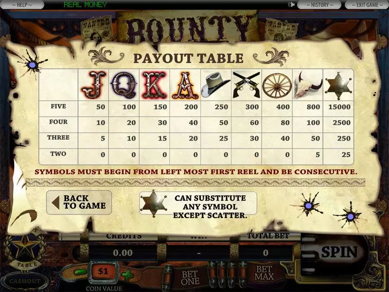 5-Reel Bounty Hunter DGS Slot Info and Rules