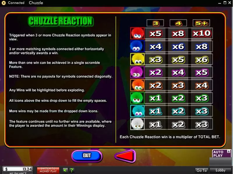 Chuzzle 888 Slot Bonus 1