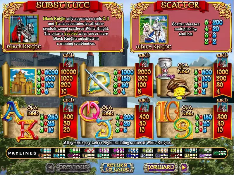 Coat of Arms RTG Slot Info and Rules