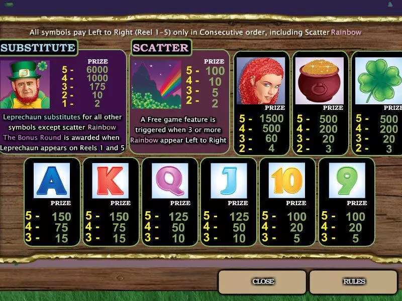 Emerald Isle CryptoLogic Slot Info and Rules