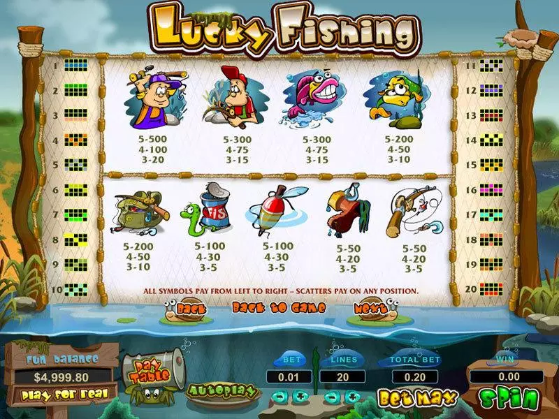 Lucky Fishing Topgame Slot Info and Rules