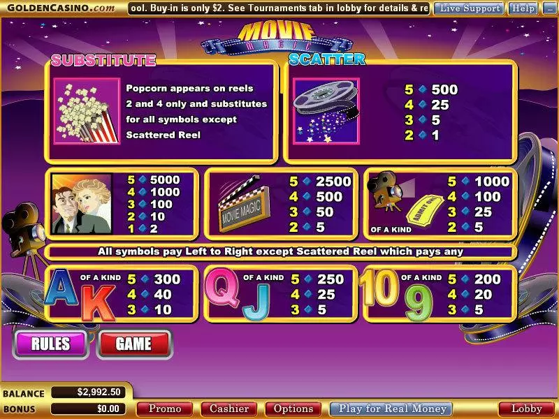Movie Magic WGS Technology Slot Info and Rules