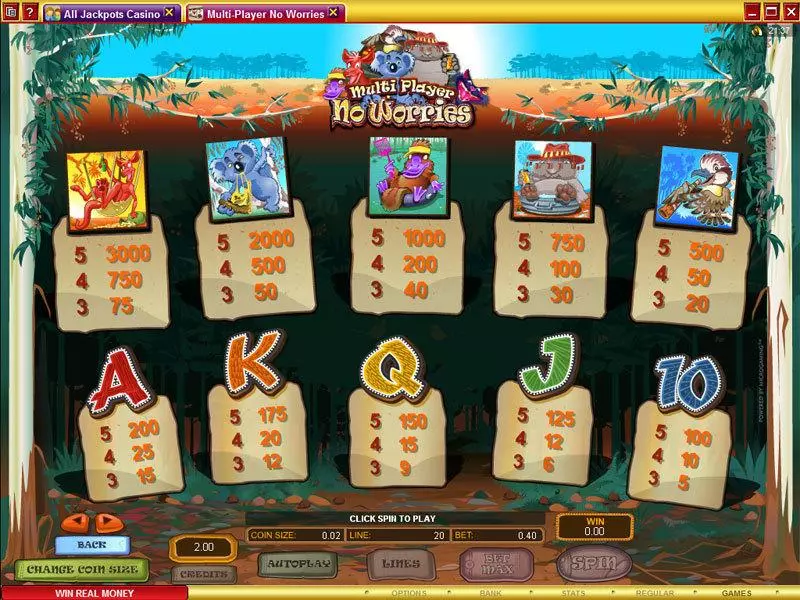 Multi-Player No Worries Microgaming Slot Info and Rules