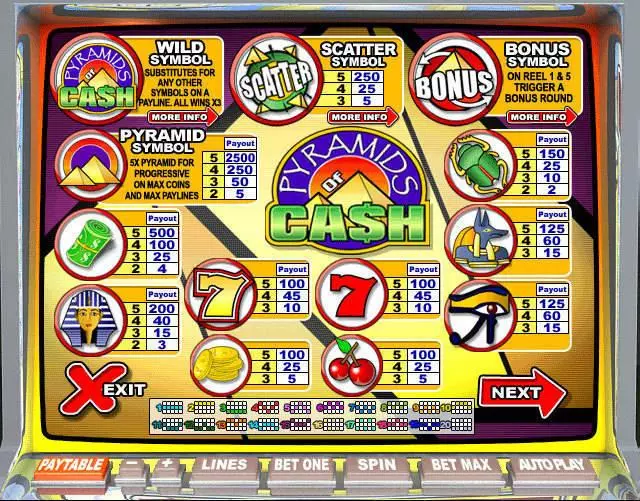 Pyramids of Cash Leap Frog Slot Info and Rules