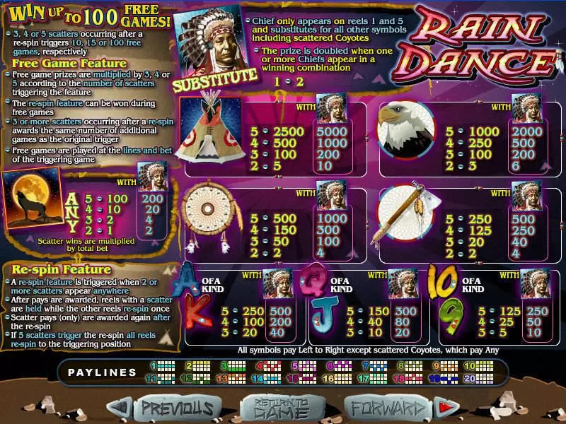 Rain Dance RTG Slot Info and Rules