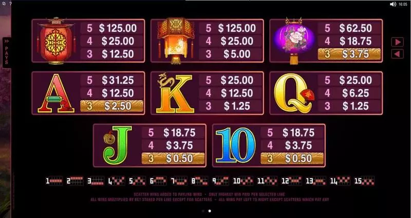 Serenity Microgaming Slot Info and Rules