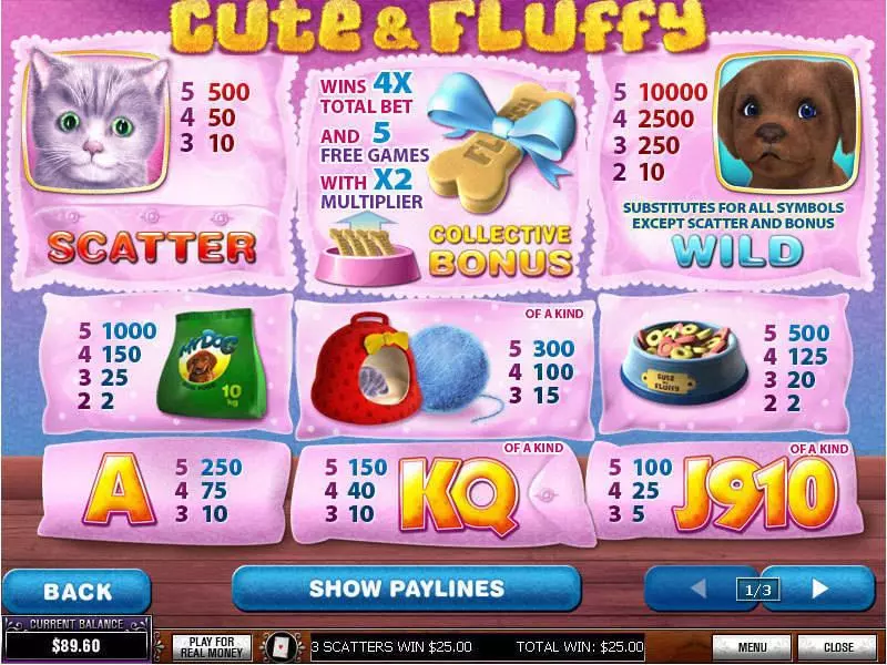 Cute and Fluffy PlayTech Slot Info and Rules