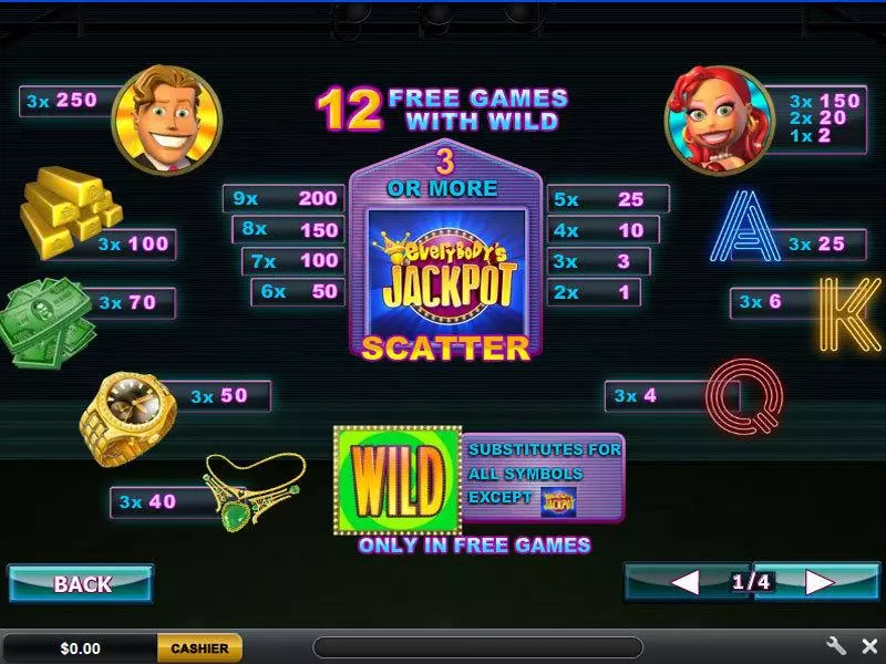 Everybody's Jackpot PlayTech Slot Info and Rules