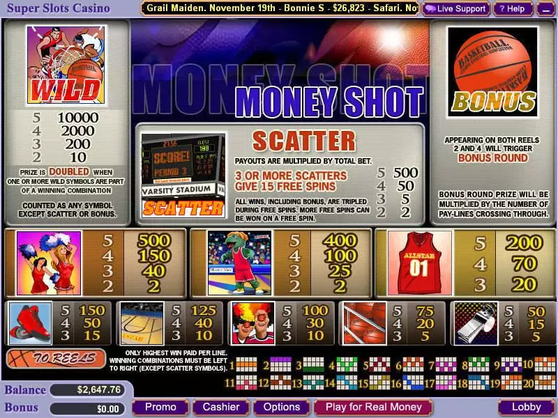 Money Shot WGS Technology Slot Info and Rules