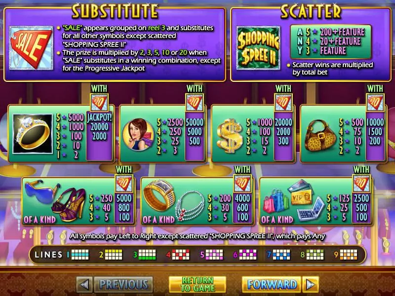 Shopping Spree 2 RTG Slot Info and Rules