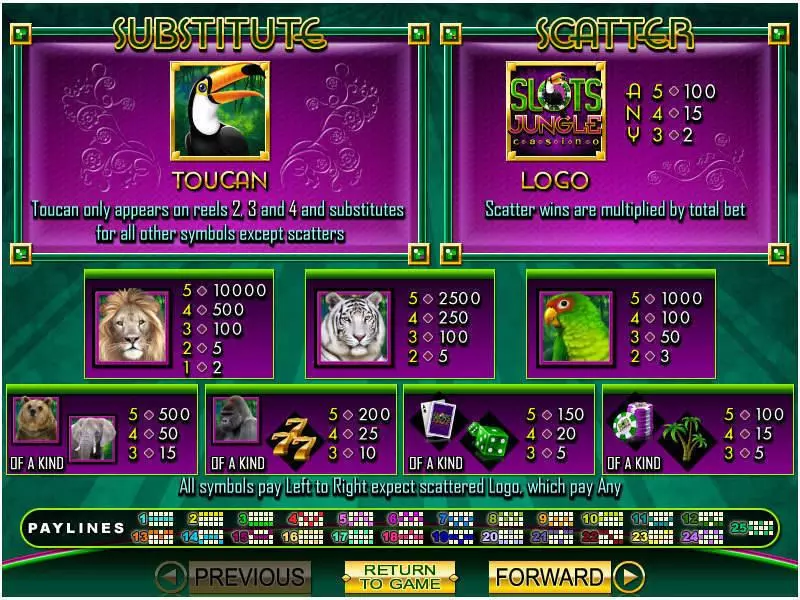 Slots Jungle RTG Slot Info and Rules